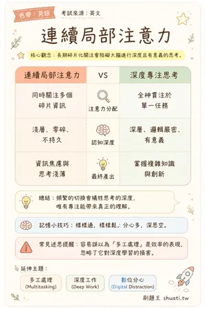 AI 記憶小卡