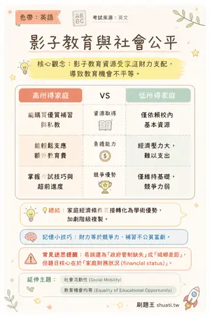 AI 記憶小卡