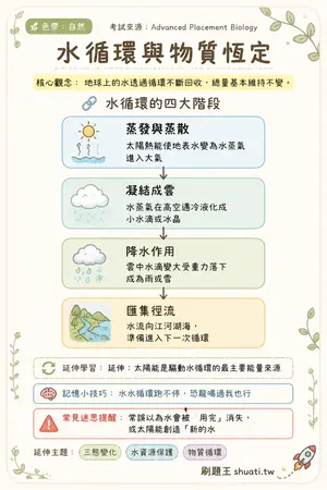 AI 記憶小卡