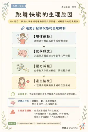 AI 記憶小卡