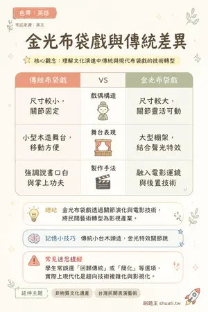 AI 記憶小卡