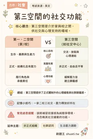 AI 記憶小卡