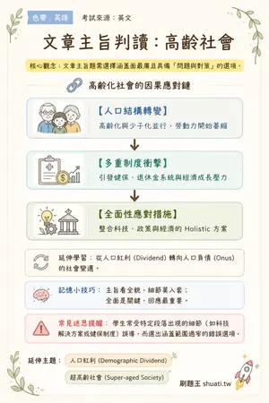 AI 記憶小卡
