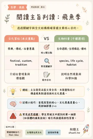 AI 記憶小卡