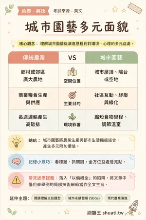 AI 記憶小卡