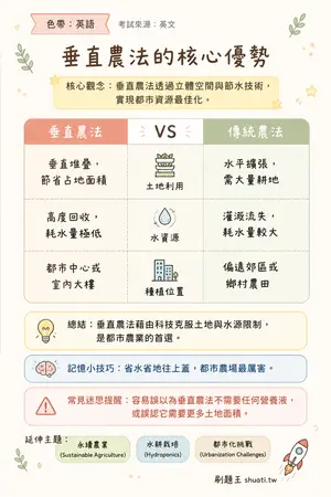 AI 記憶小卡