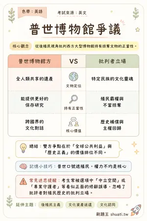 AI 記憶小卡