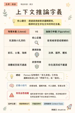 AI 記憶小卡