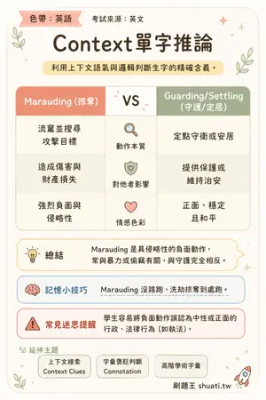 AI 記憶小卡
