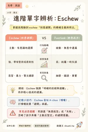 AI 記憶小卡
