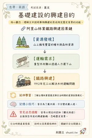 AI 記憶小卡