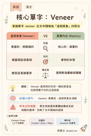 AI 記憶小卡