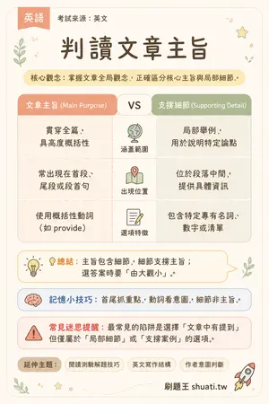 AI 記憶小卡