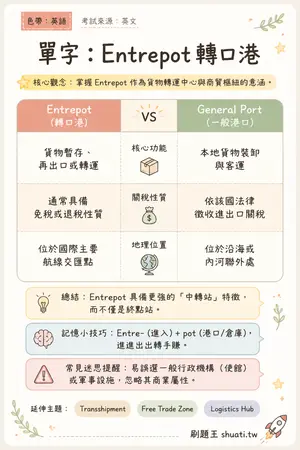 AI 記憶小卡