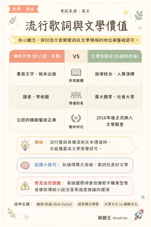AI 記憶小卡