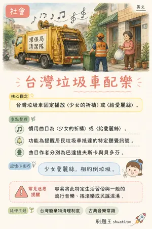 AI 記憶小卡