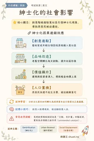 AI 記憶小卡