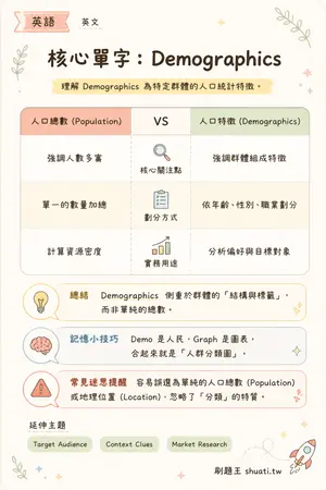 AI 記憶小卡
