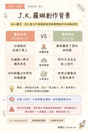 AI 記憶小卡
