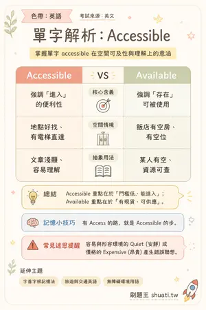 AI 記憶小卡