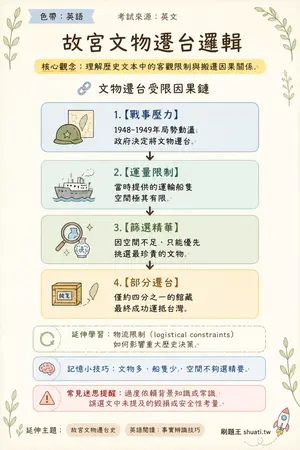 AI 記憶小卡