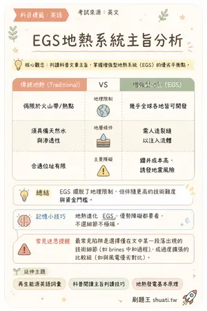 AI 記憶小卡