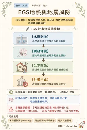 AI 記憶小卡