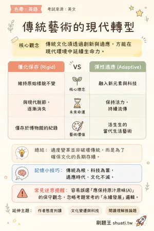 AI 記憶小卡