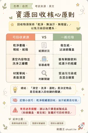 AI 記憶小卡