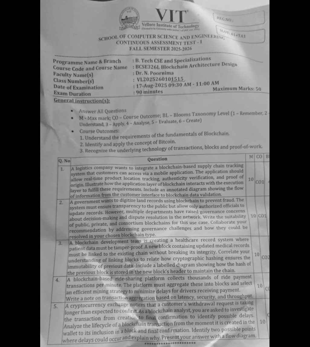 Blockchain Architecture Design