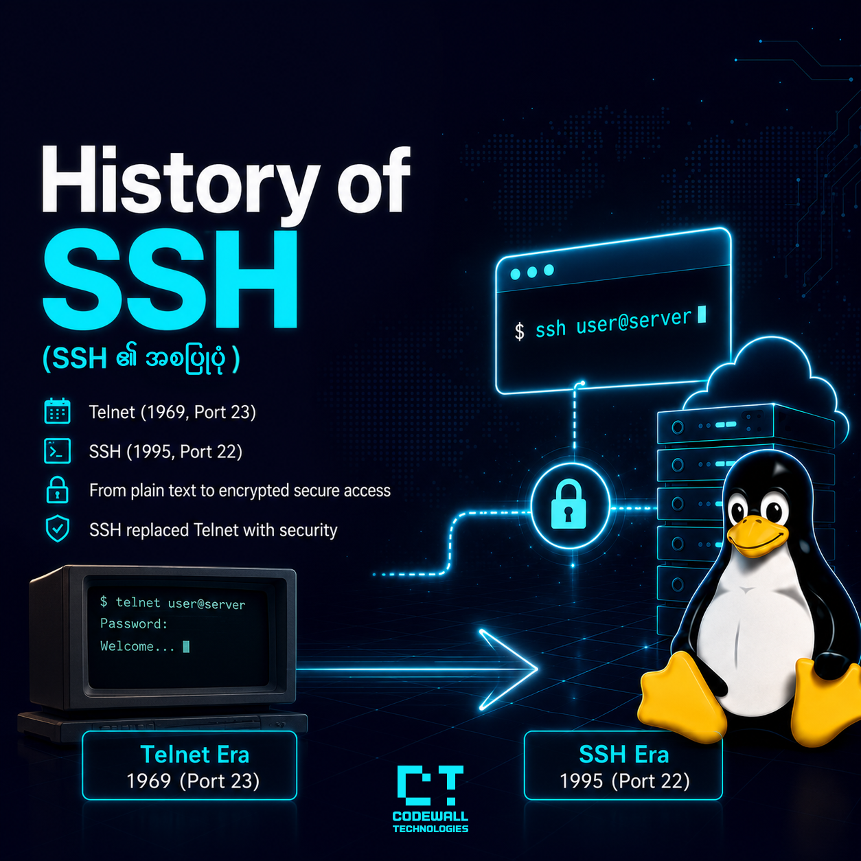 History of SSH(SSH ၏ အစပြုပုံ)