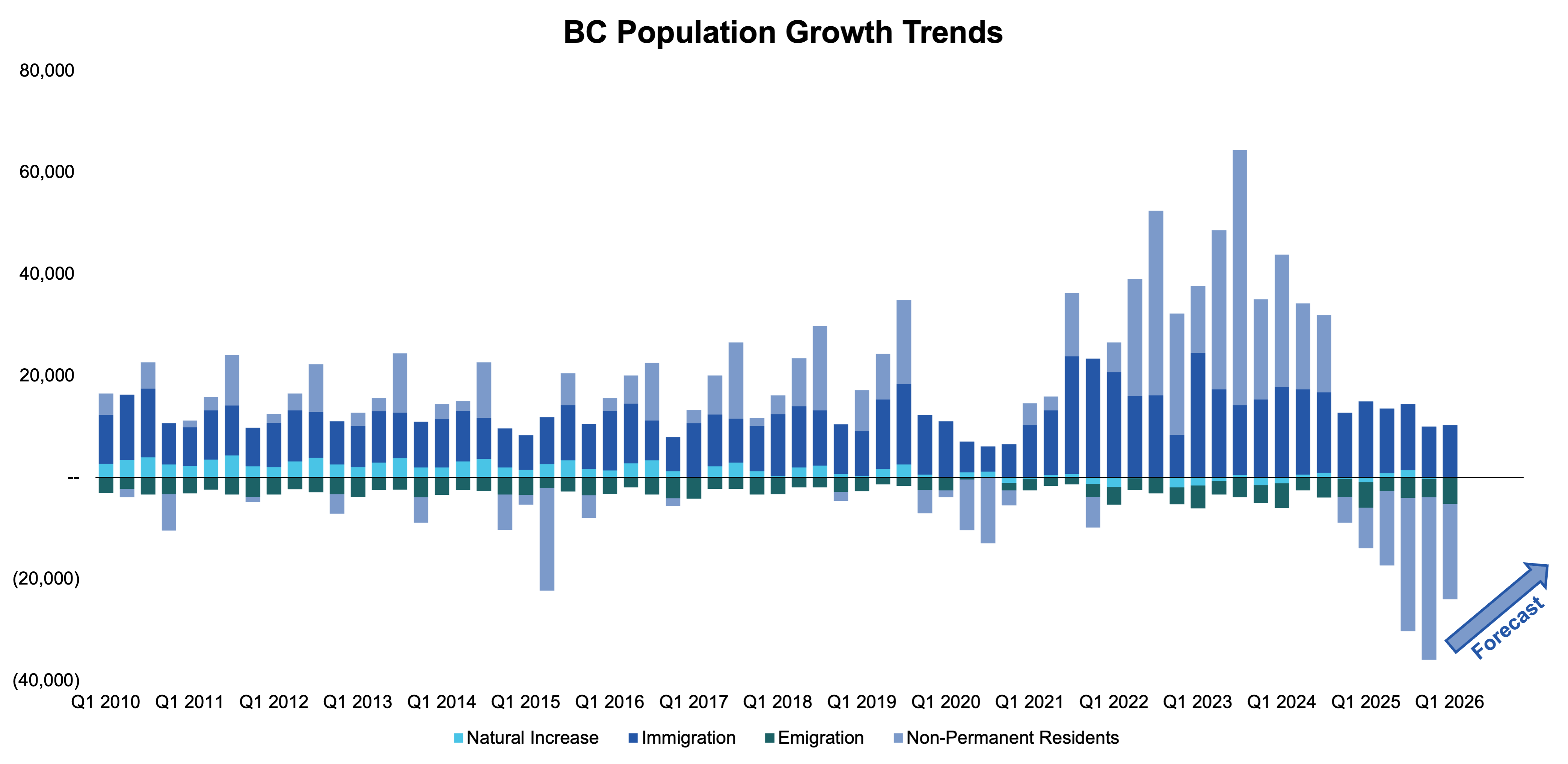 Is Now a Good Time to Get a Real Estate License in BC? (2026 Salary & Market Data)