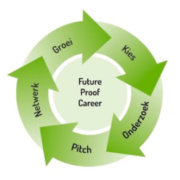 Sustainable Talent