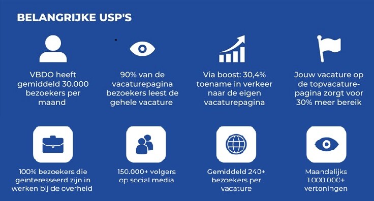 Over ons