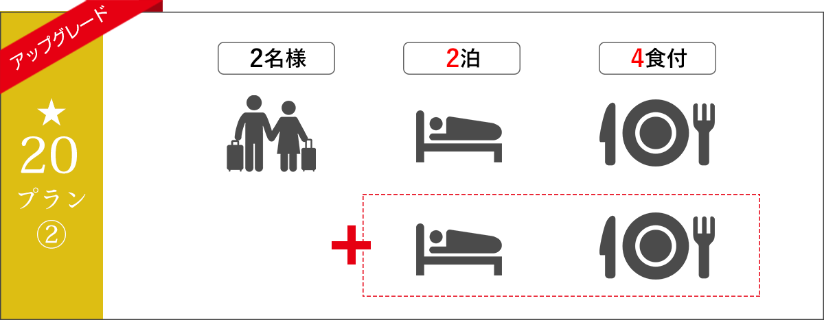 アップグレード2