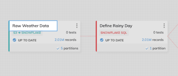 The component name is dynamically targeted by your Snowflake SQL Transform.