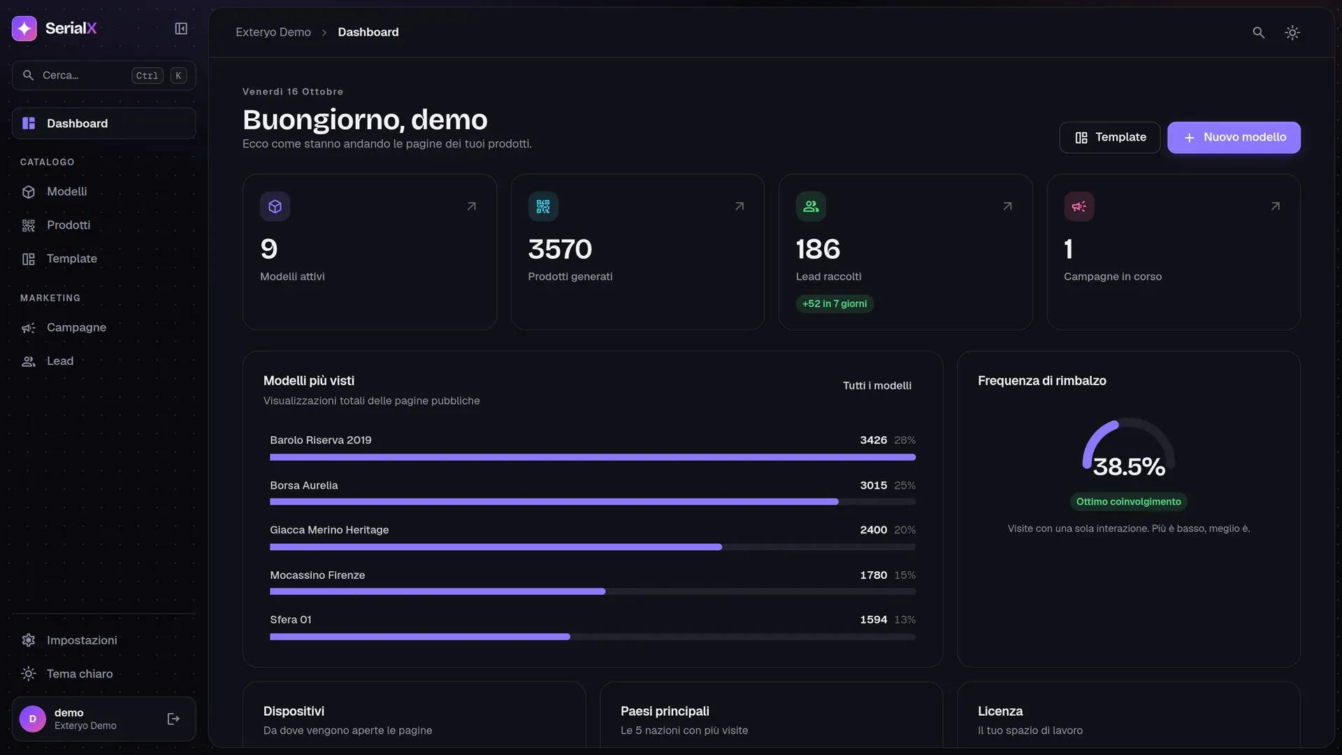Dashboard: models, products, leads, and traffic