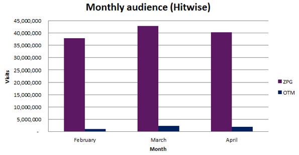 MonthlyChart HItwise(1)