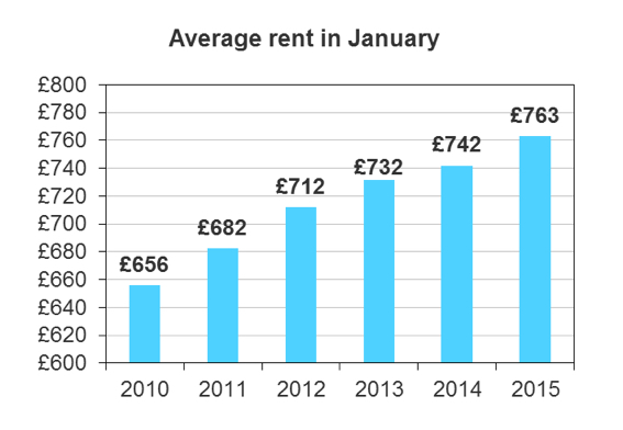 LSL rents