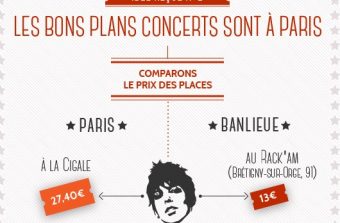 Musique : La banlieue aligne les bonnes notes