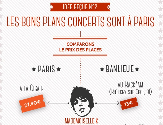 Infographie La musique en banlieue