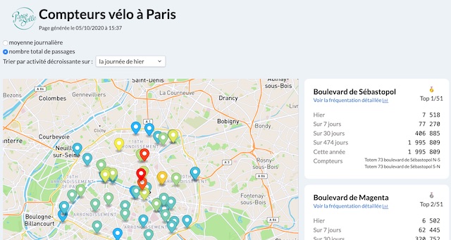 L'interface du site compteurs.parisenselle.fr lancé par l'association Paris en selle / © Paris en selle  