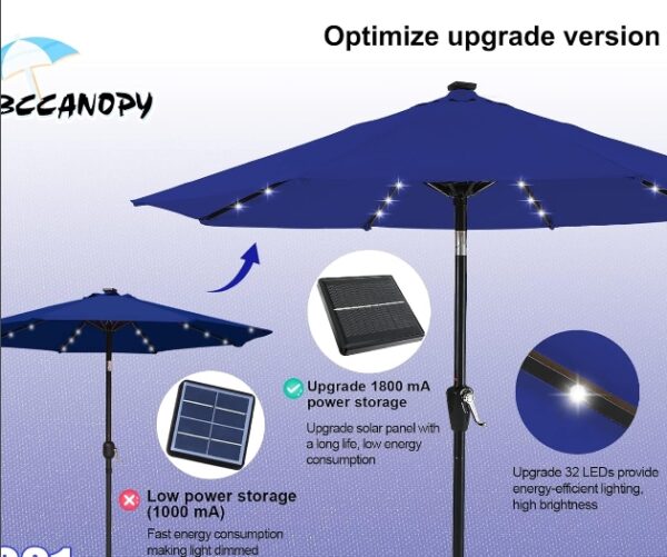 ABCCANOPY Durable Solar Led Patio Umbrellas with 32LED Lights 9FT (Blue) | EZ Auction