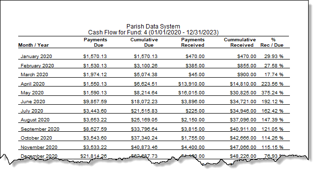 Cash Flow report example showing data for each month