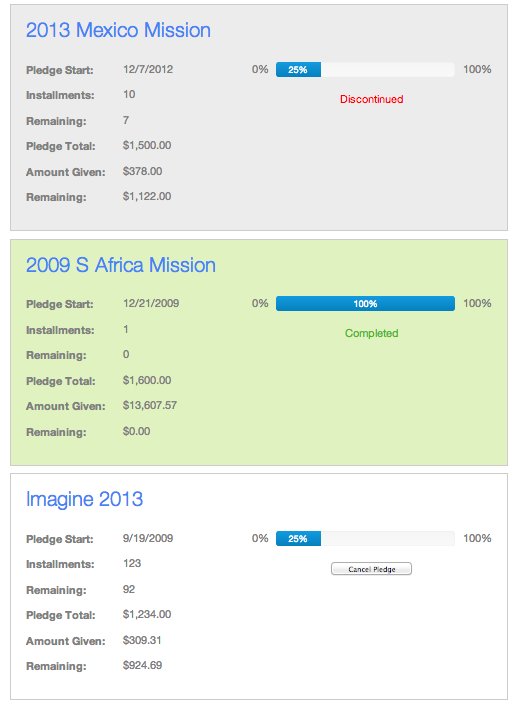 Mission trips showing with pledge details