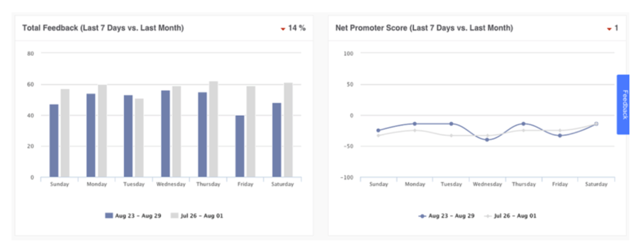 Trend Data chart.