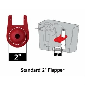 Lasco 2 Inch Schedule 80 Slip Union O-ring Type Pvc Fitting