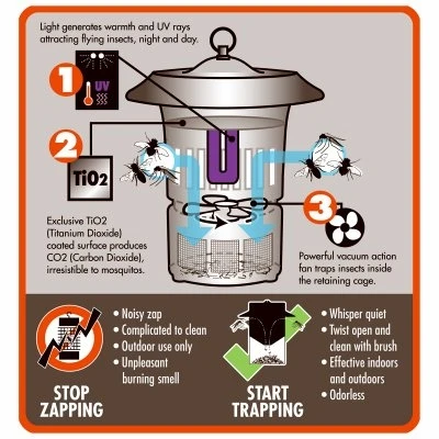 Flying Insect Trap with One Half Acre Coverage for Outdoor Use