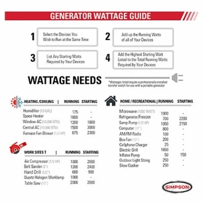 PowerShot Portable 3600 Watt Gasoline Powered Generator with 120 Volt and 240 Volt Outlets