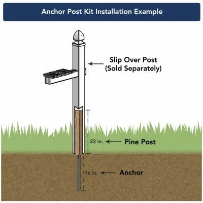 In-Ground Anchor Post Kit for Wood and Steel Posts, Heavy-Duty, Durable Construction